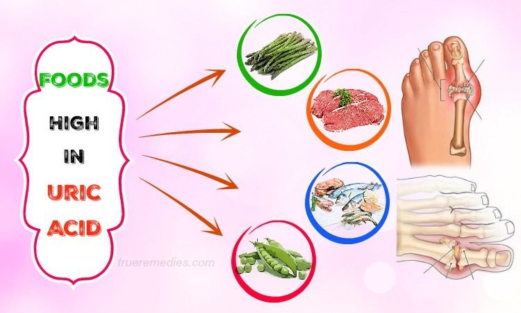 10-gout-causing-foods-high-in-uric-acid-to-avoid