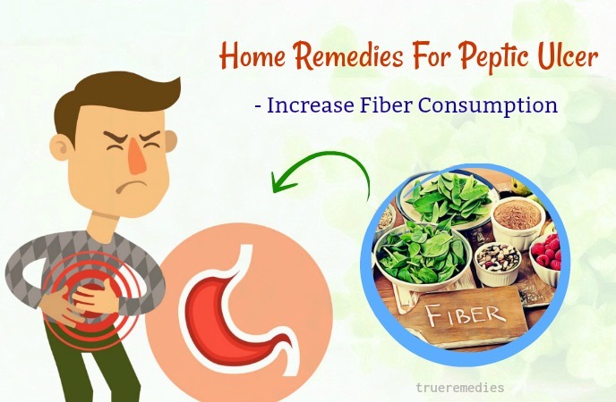 increase fiber consumption