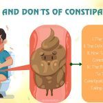 top do’s and don’ts of constipation